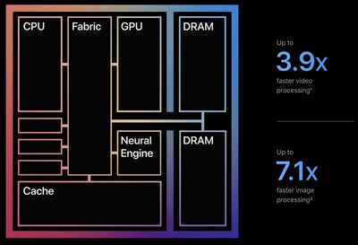 m1 chip unified memory architecture speed