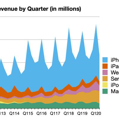 aapl 2q 2020 line