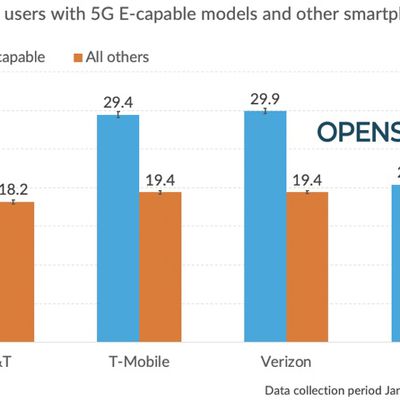 opensignal5ge