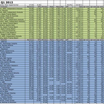 q112analyst