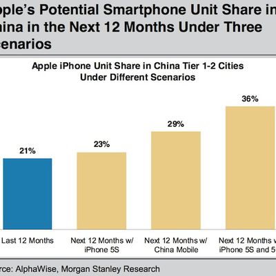 morgan stanley iphone china 2013