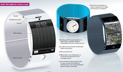 iWatch graphic