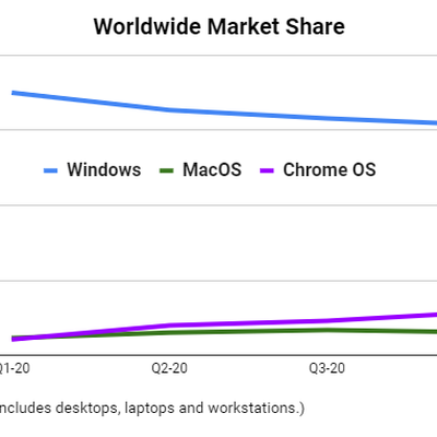 marketshare