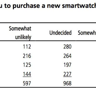 apple watch ubs