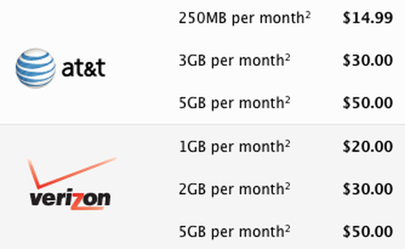 Verizon Including Mobile Hotspot in iPad Data Plans at No Additional