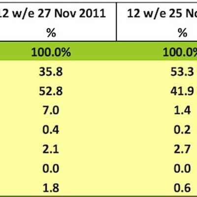 kantar us smartphones nov12