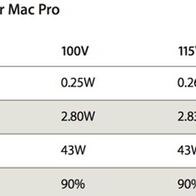 macpropowerconsumption