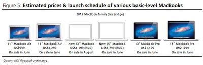 kuo retina macbook launch windows