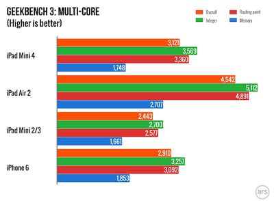 ipad_mini_4_geekbench