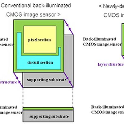 sony 2012 cmos image sensor