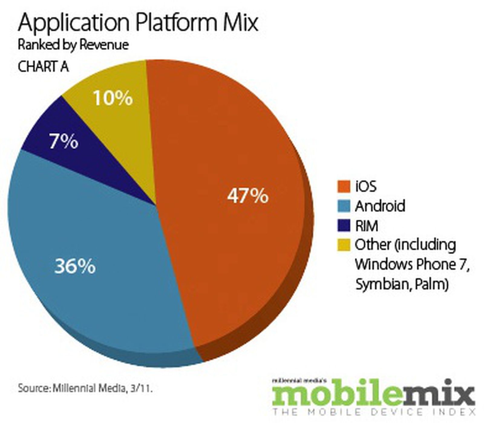 verizon-iphone-drives-increase-in-ad-impressions-for-ios-macrumors