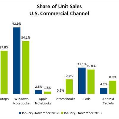 npdgroup sales dec13