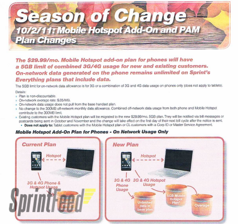 Sprint to Cap Mobile Hotspot Data to 5GB Ahead of iPhone Launch MacRumors
