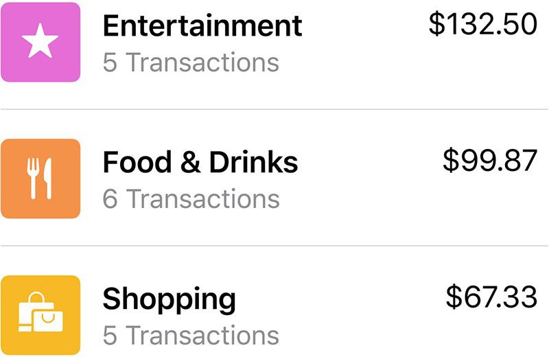 Apple Card: All the Details on Apple's Credit Card - MacRumors