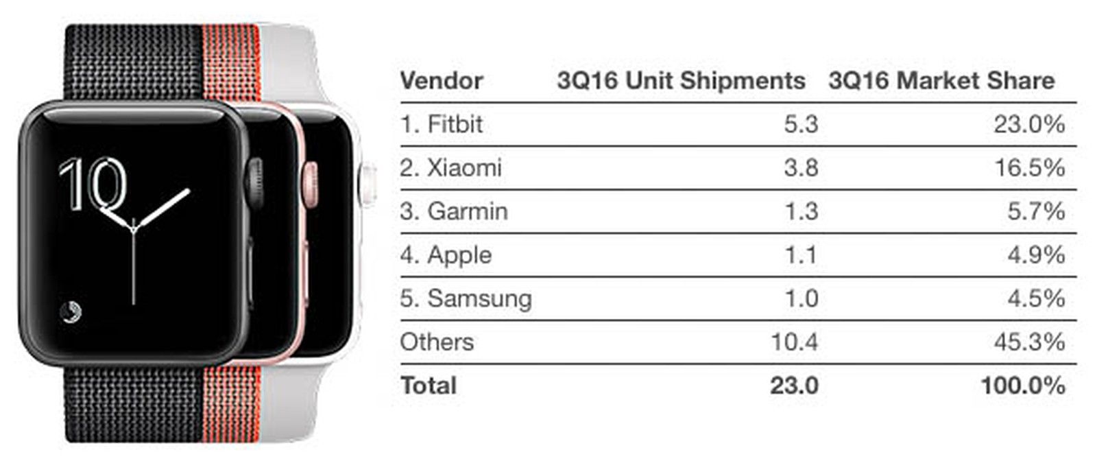 apple watch lte plan cost