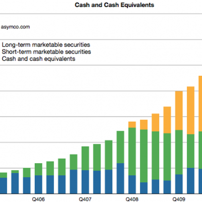 MacRumors content image