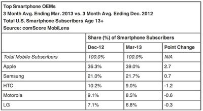 topsmartphoneoems