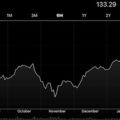 AAPL Feb 13 2017