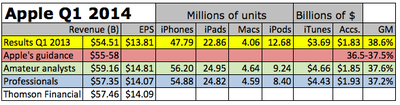 AAPL-earnings-estimates-1q2014