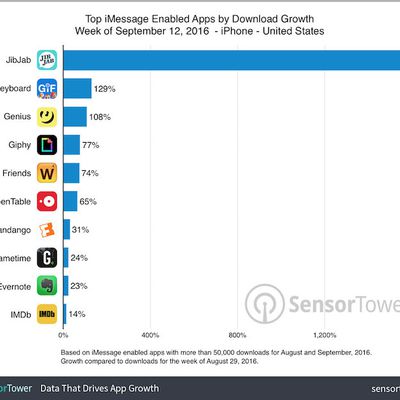 messages app effect