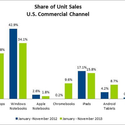 npdgroup sales dec13