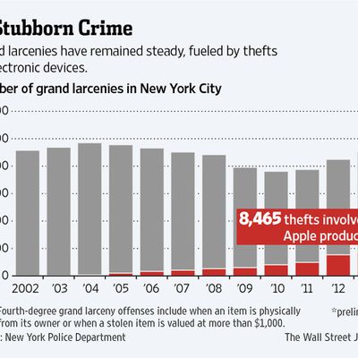 wsj larcenies apple