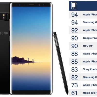 note 8 camera tests dxo