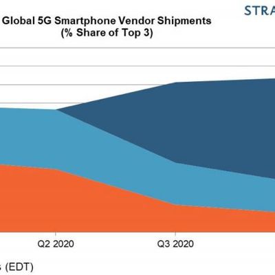 5gmarket2020