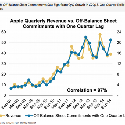 huberty off balance sheet commitments