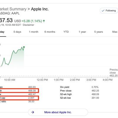 aapl 2t
