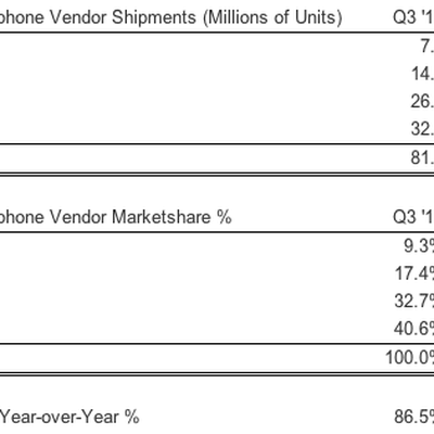 strategy analytics q311 smartphones