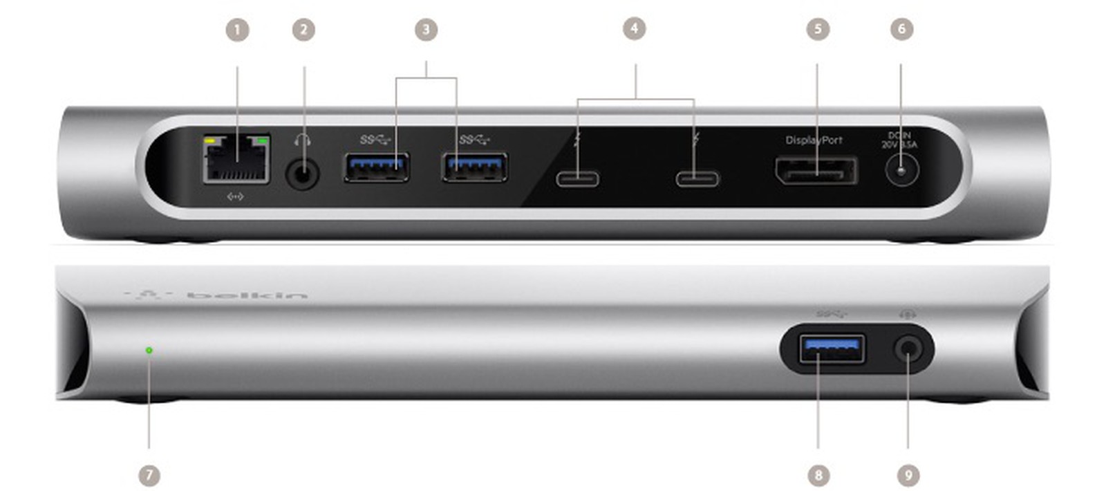 is thunderbolt hub better than usb hub for macbook pro 201