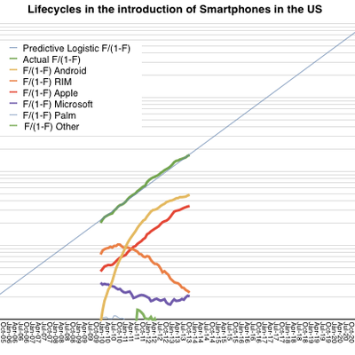 iphone marketshare 2017
