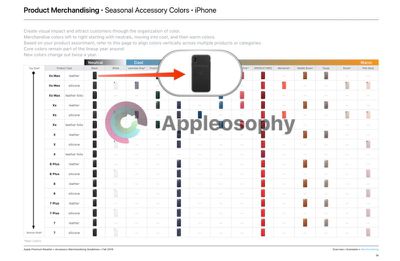 iPhone XS battery case merchandise guide