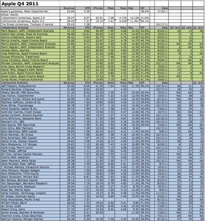 q4 2011 monday update