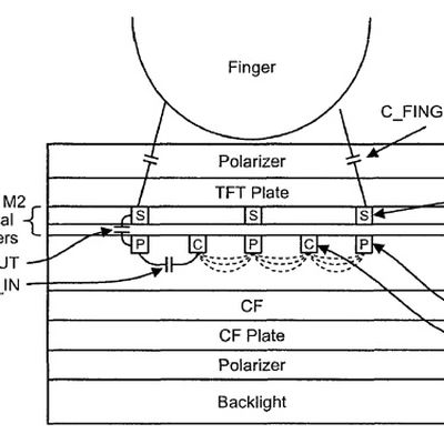 apple patent in cell touchscreen