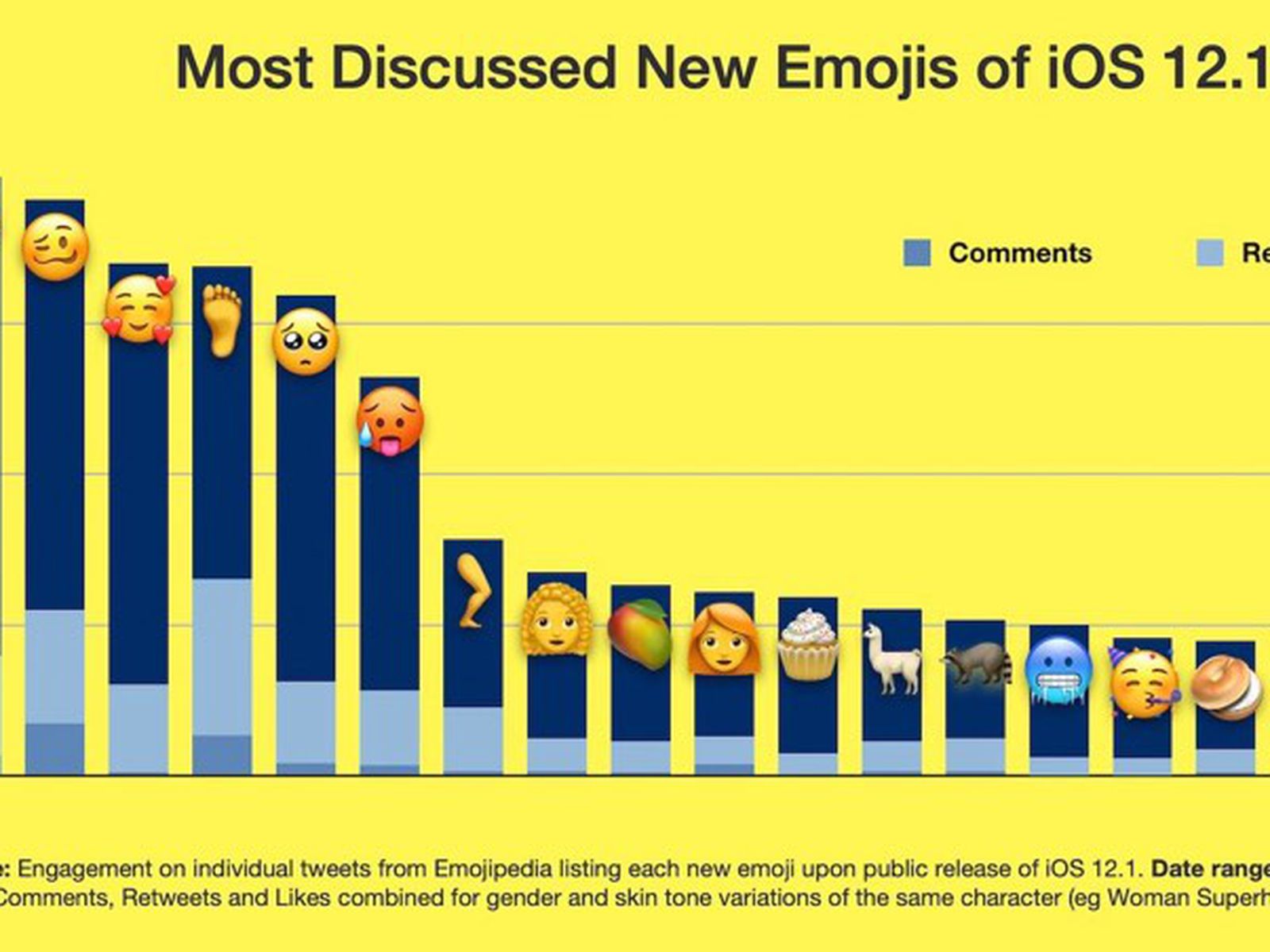 apple ios 12.1 emoji