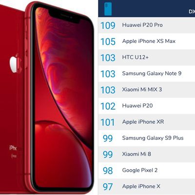 iphone xr dxomark