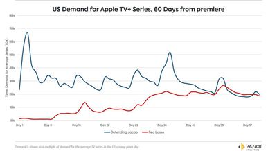 Trække ud samtale halskæde Demand for Apple TV+ Shows Increasing With Second-Wave Series Like  'Defending Jacob' and 'Truth Be Told' - MacRumors