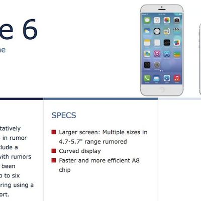 iphone 6 roundup