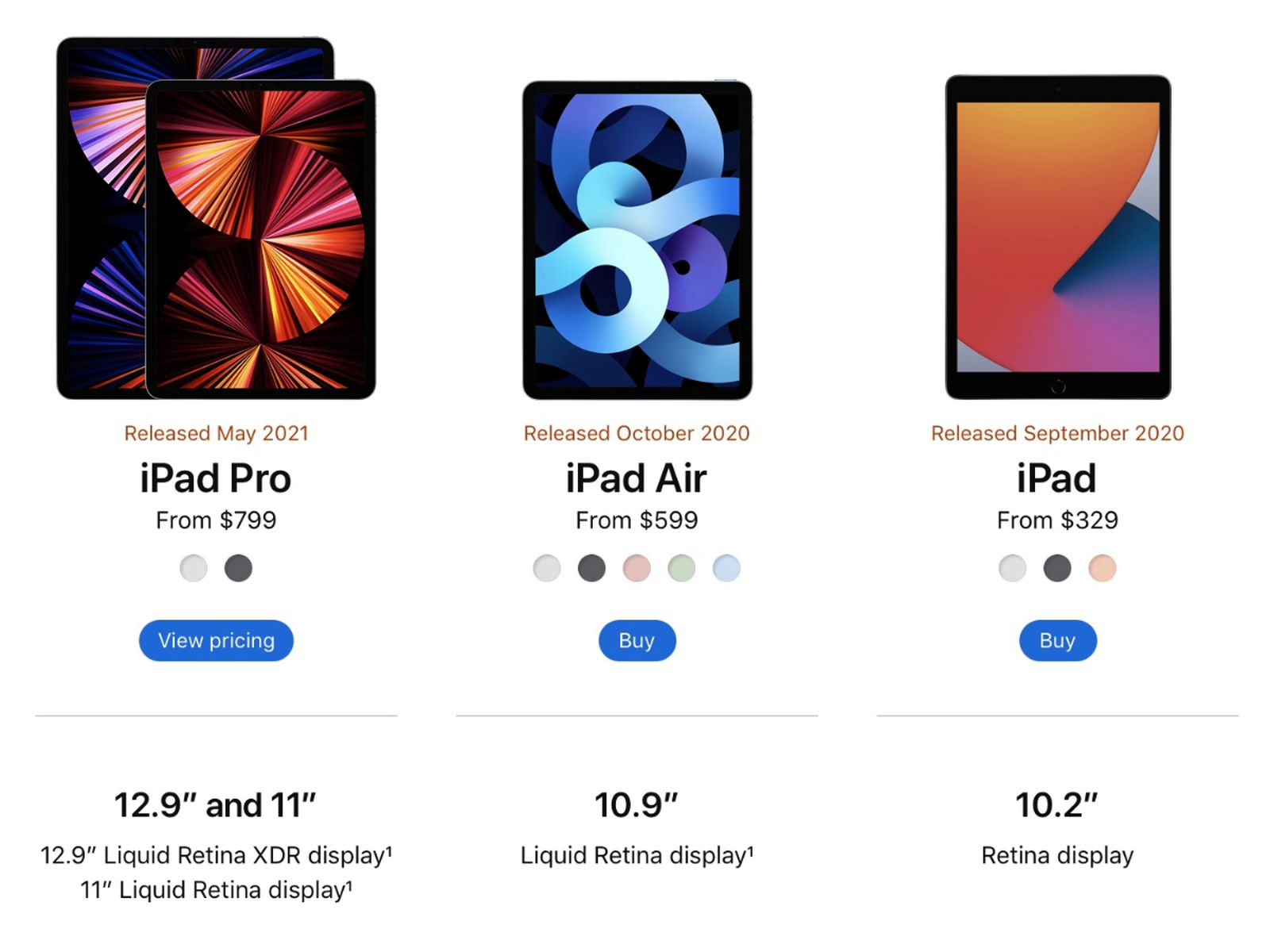 Picking The Best Ipad To Buy In 21 Macrumors