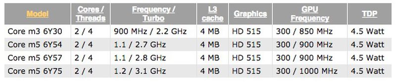 Intel Skylake Core M MacBook
