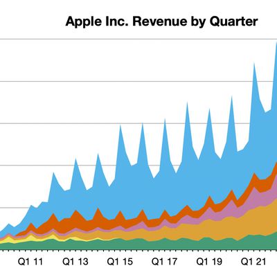 aapl 4q 2024 line chart