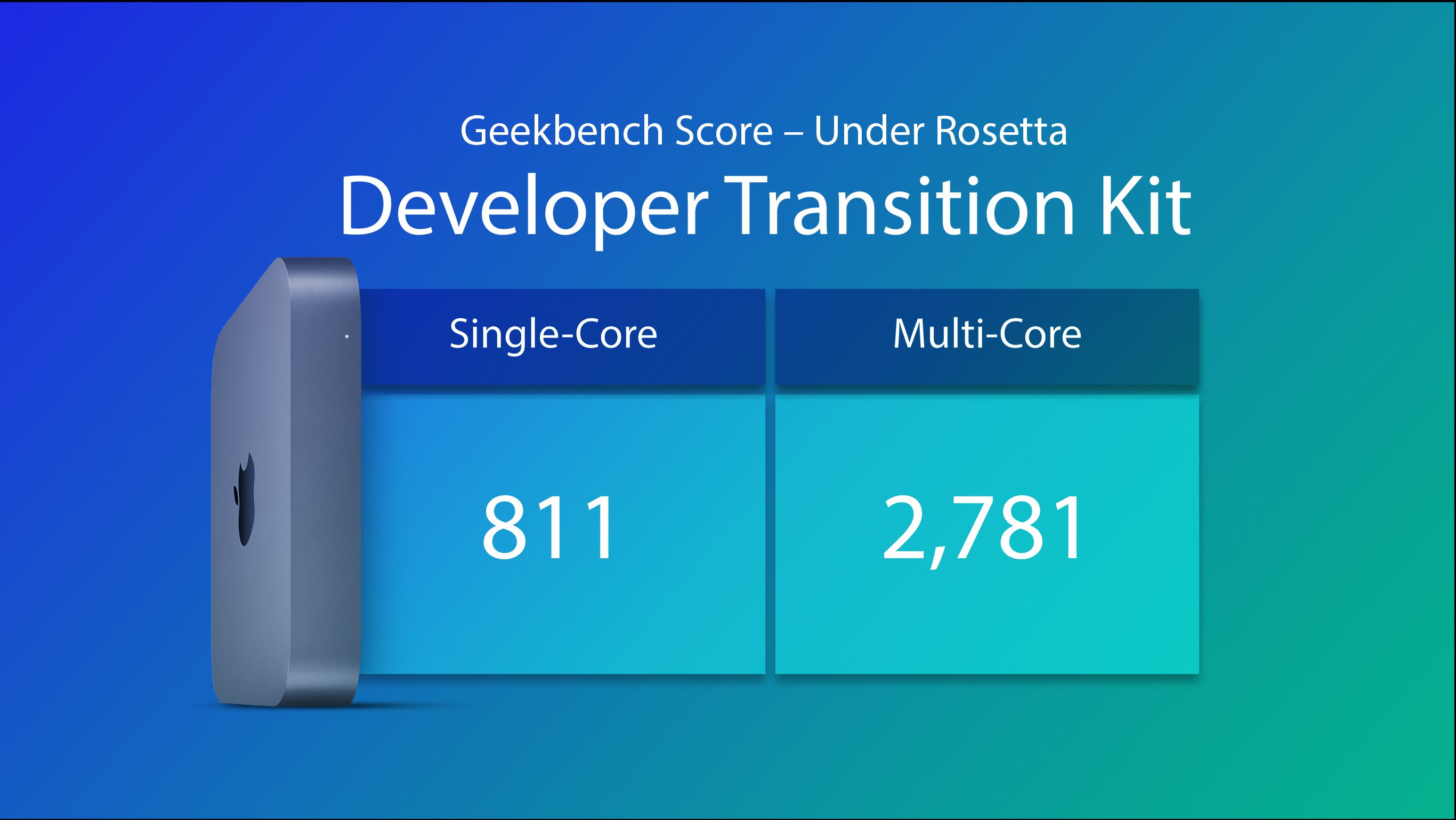 Rosetta 2 Benchmarks Surface From Mac Mini With A12Z Chip