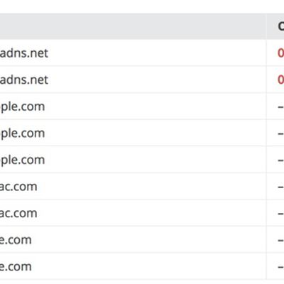 MacRumors content image