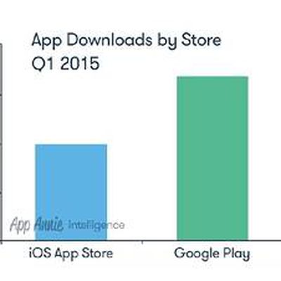 App Store Google Play Q1 15