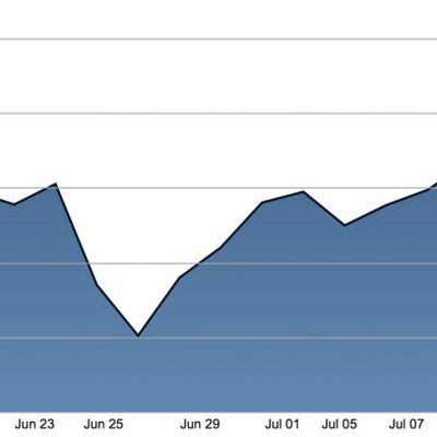 Screen Shot 2016 07 15 at 11