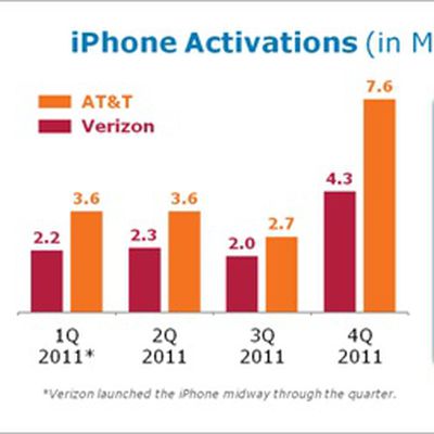 att 4q11 iphone