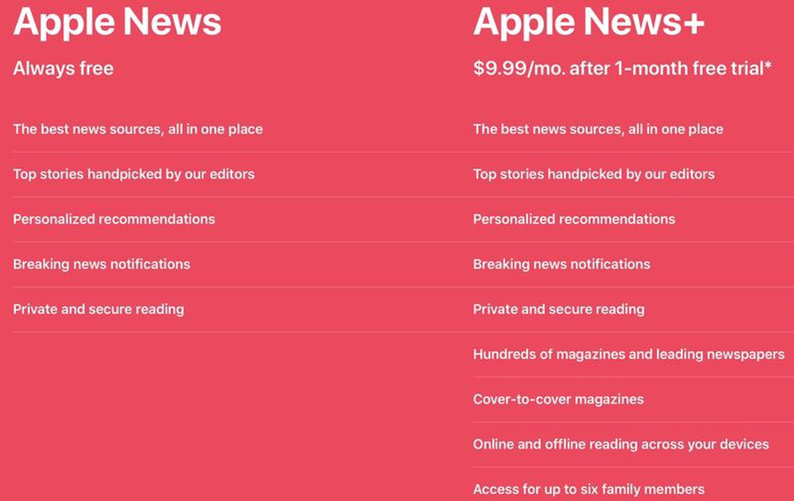 apple-news-guide-everything-you-need-to-know-macrumors