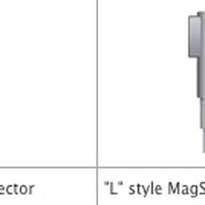 magsafe connector styles